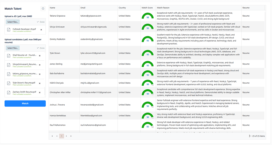Upload candidates interface